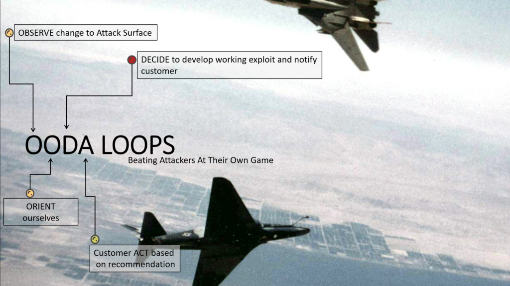 Two fighter jets in a dog-fight, illustrating the OODA loop behind Active Focus operations