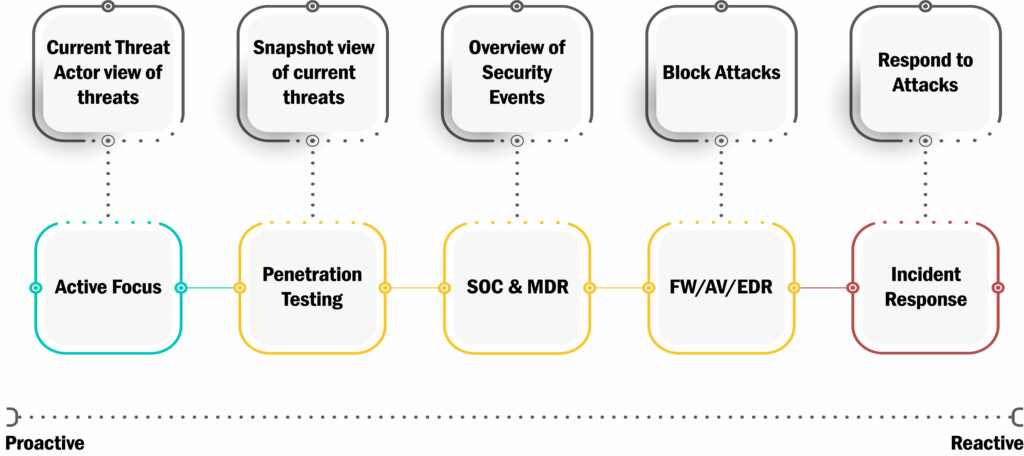 River Security continuously mapping domains across a customer’s attack surface